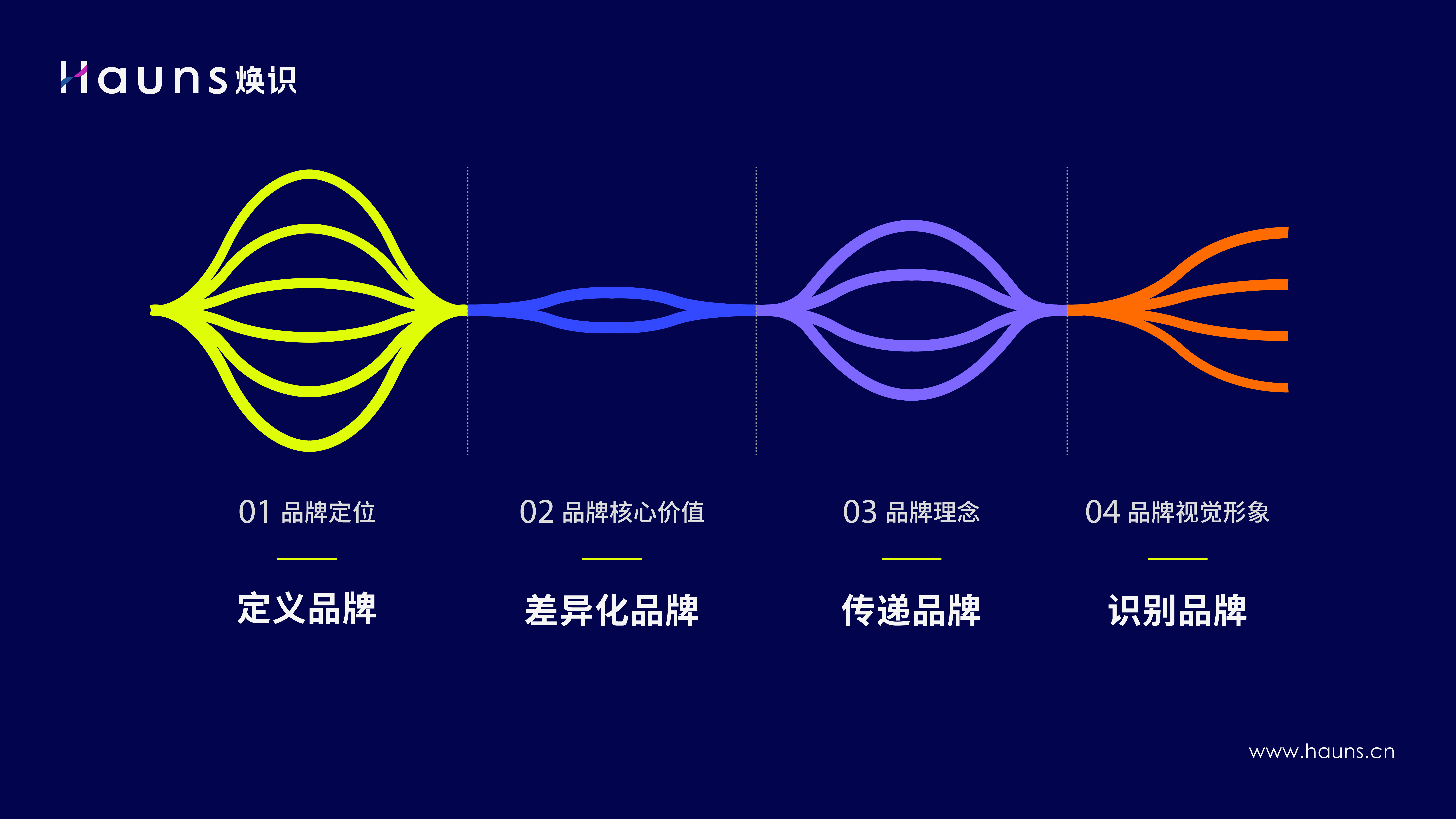 工業品牌定位.jpg 工業品牌定位.jpg